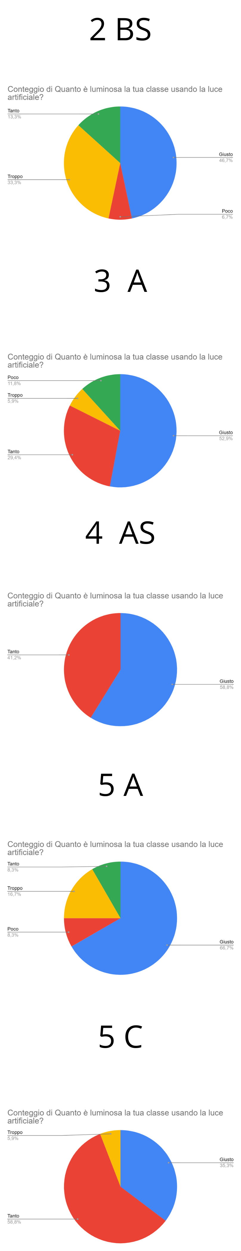 un test