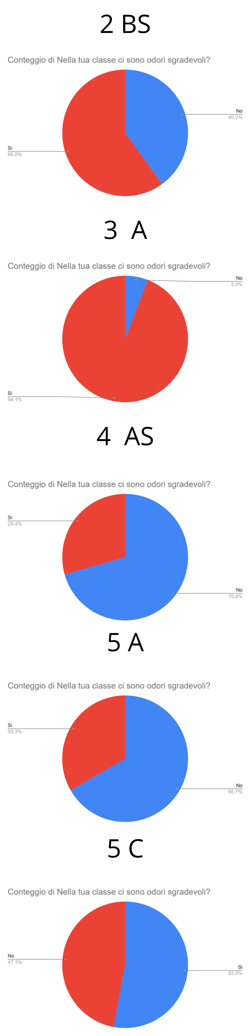 un test