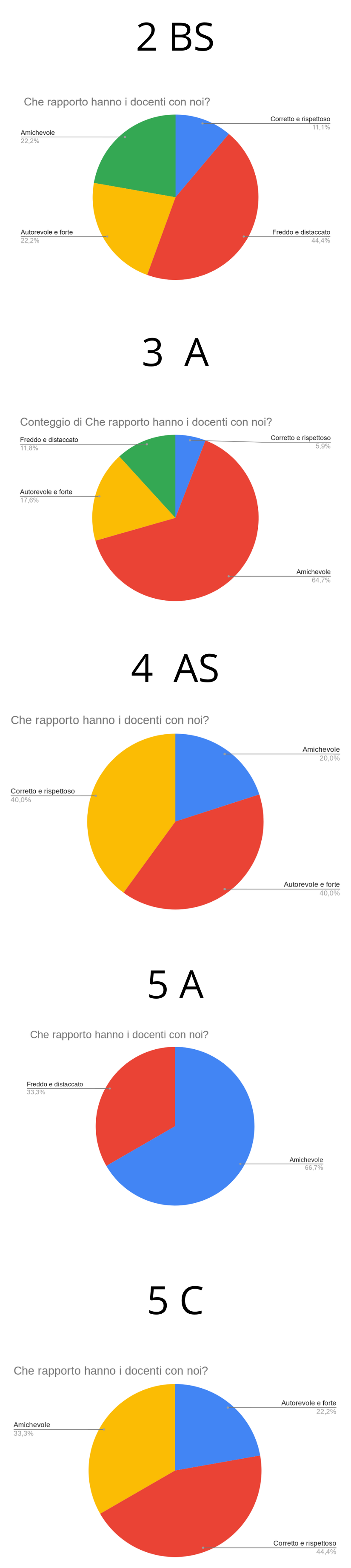 un test
