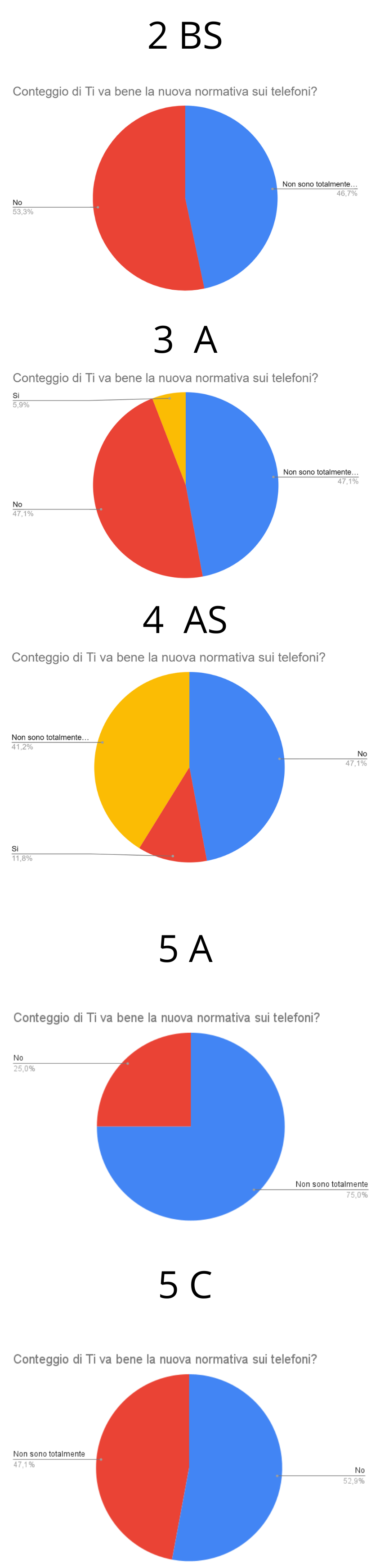un test