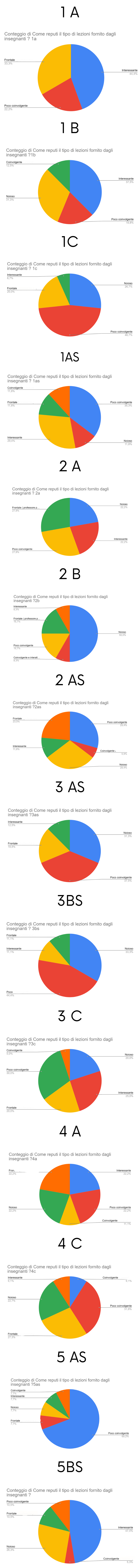 un test
