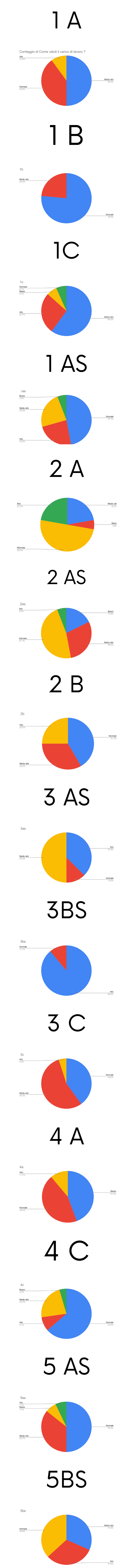 un test