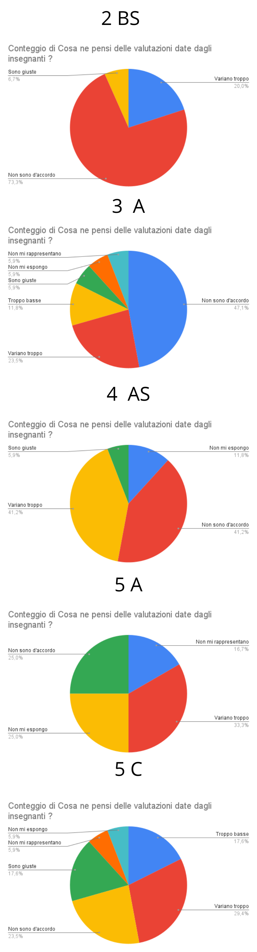 un test
