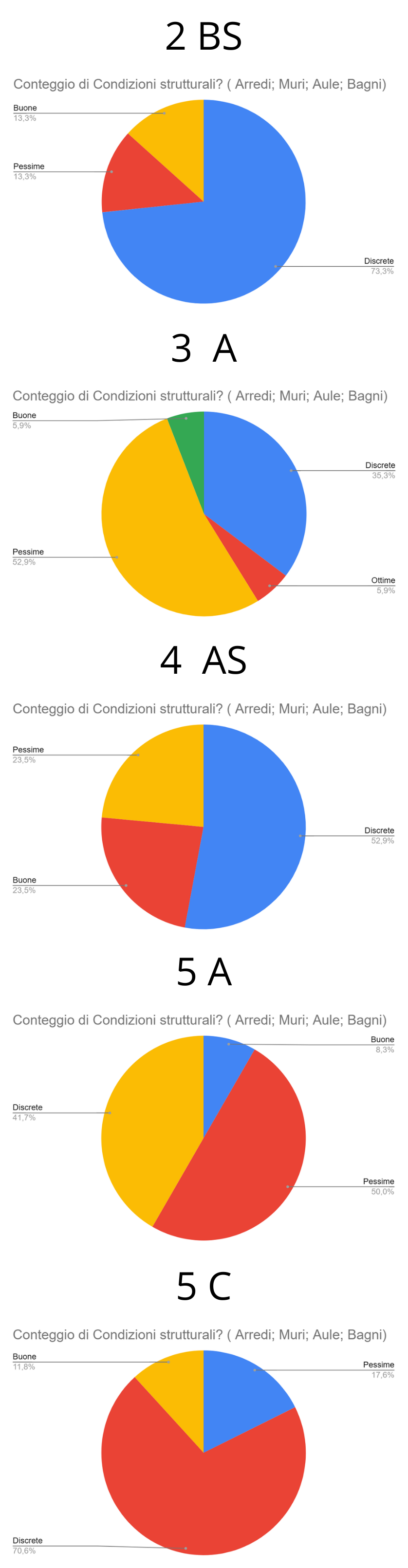 un test