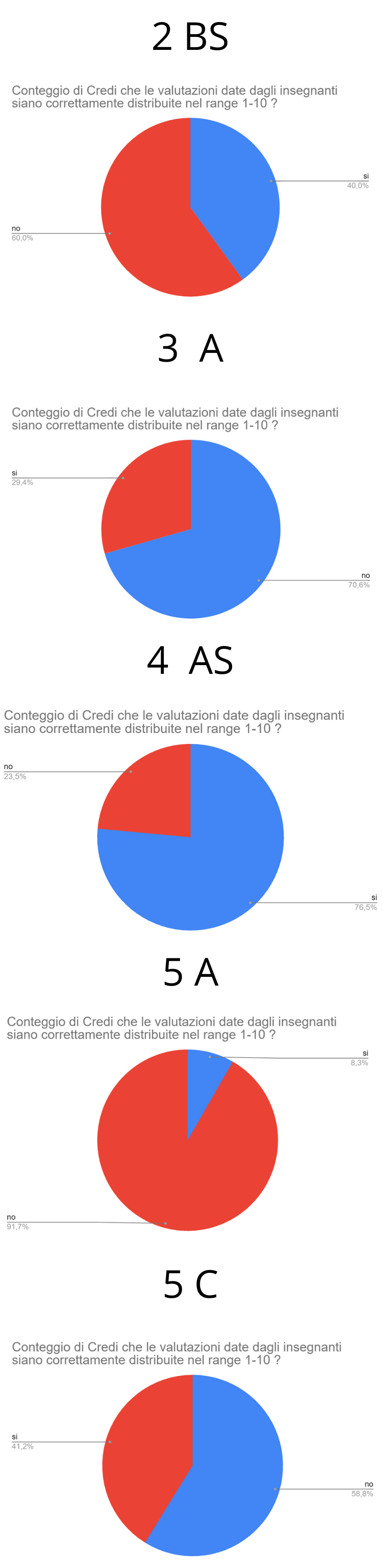 un test