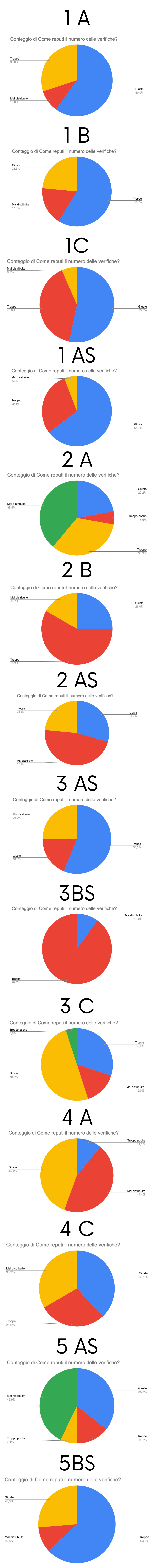 un test