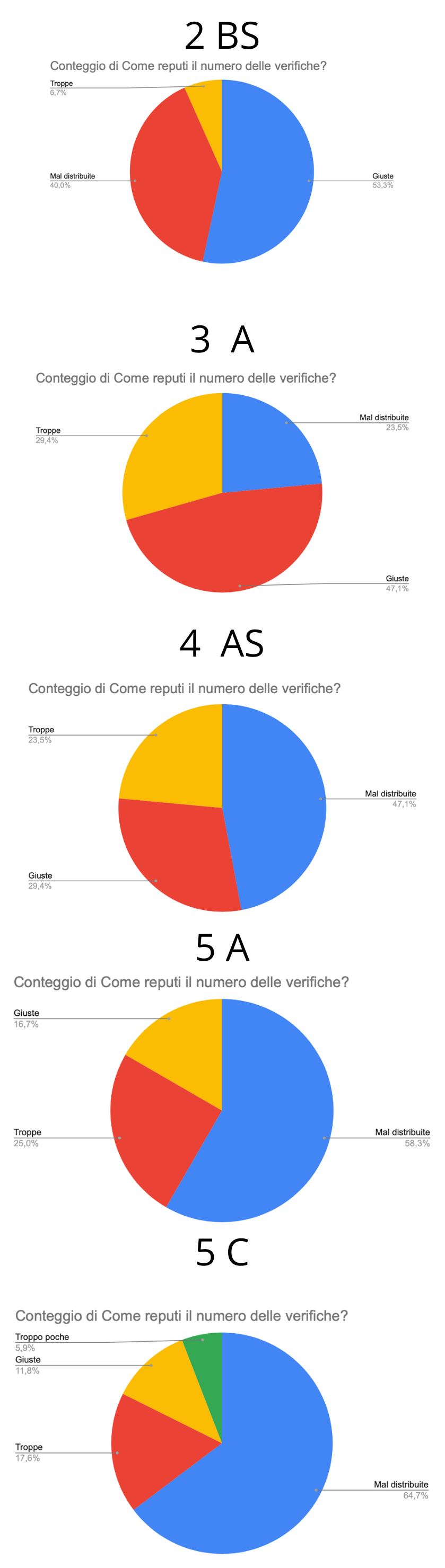 un test