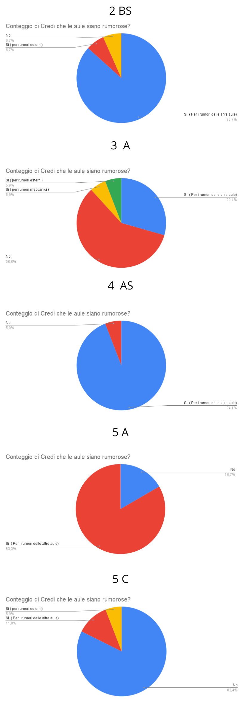 un test