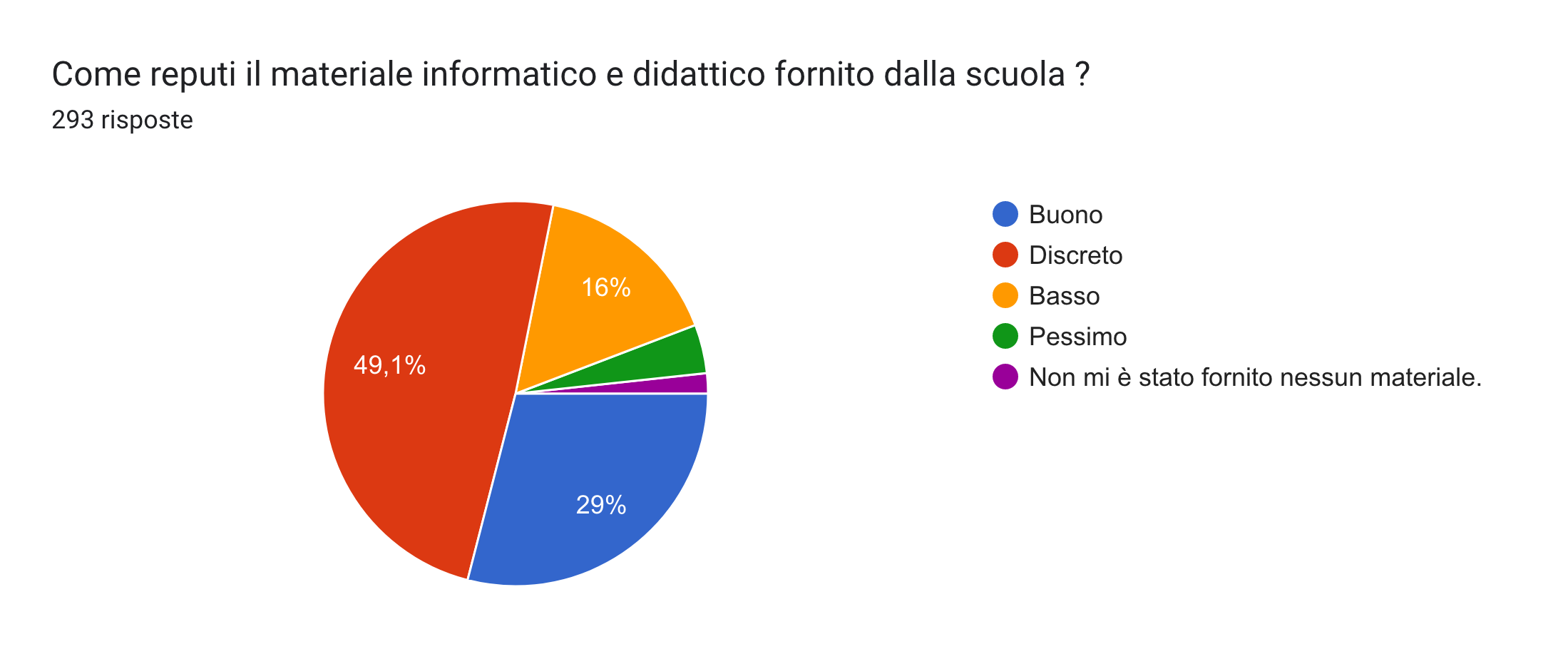 da popolare