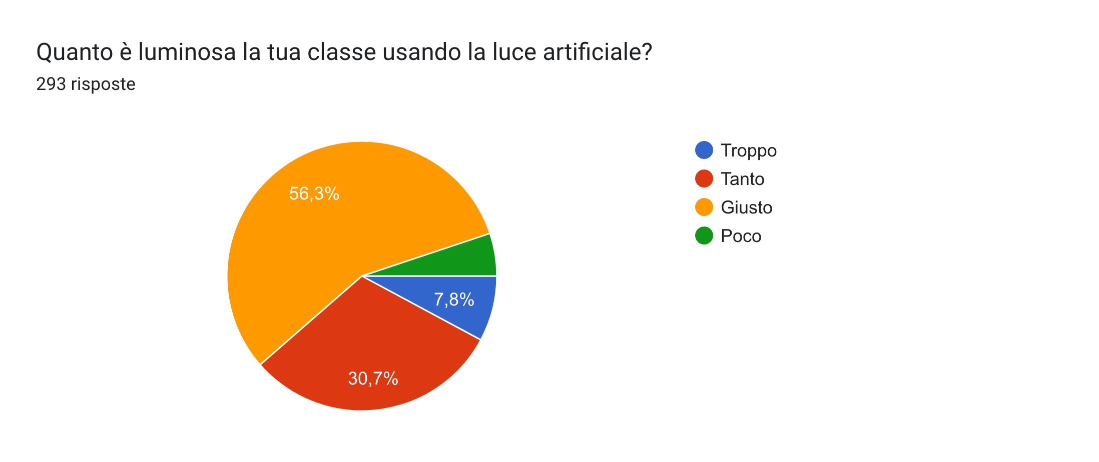 da popolare