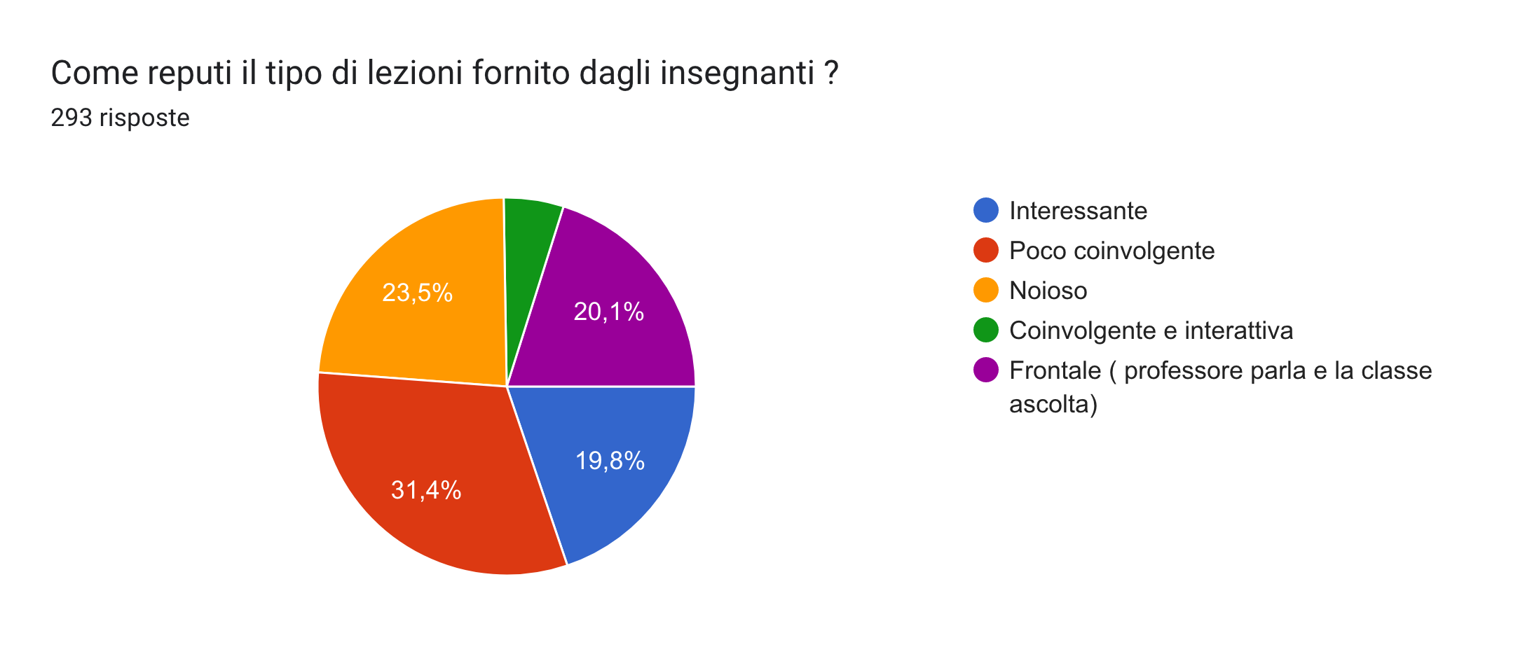 da popolare