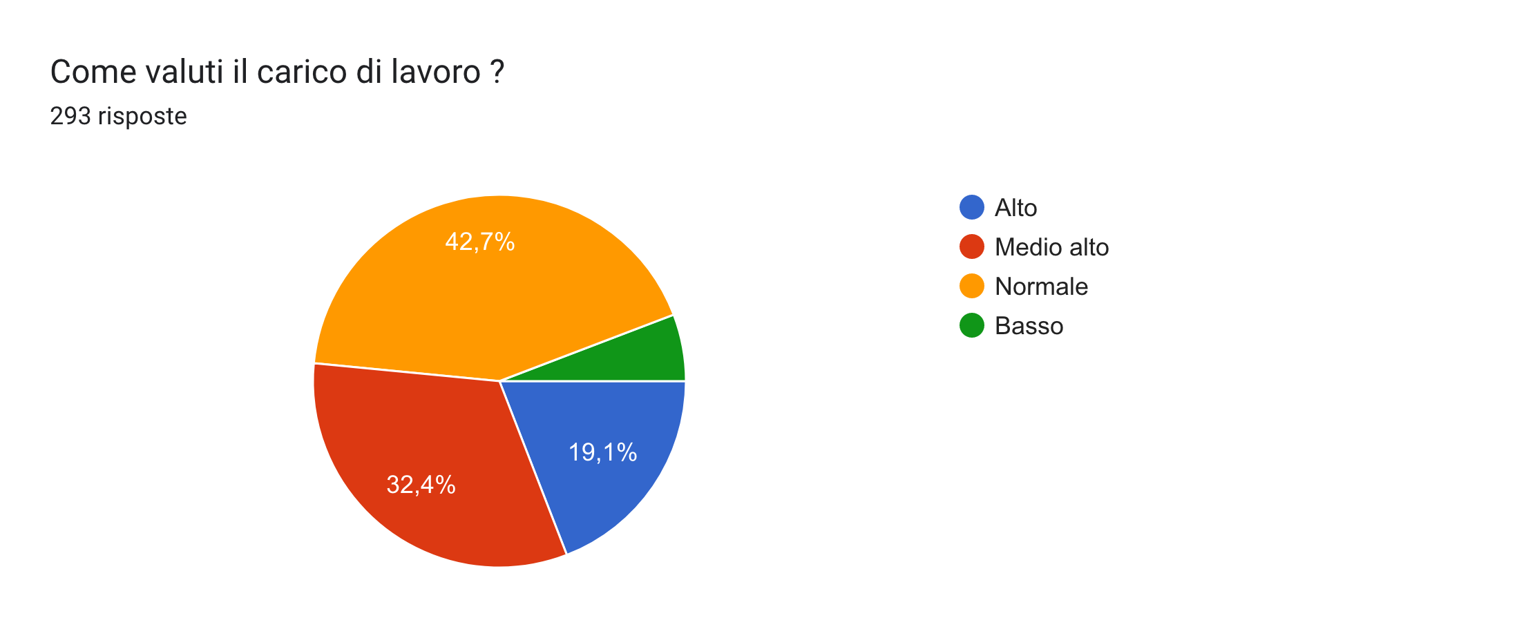 da popolare