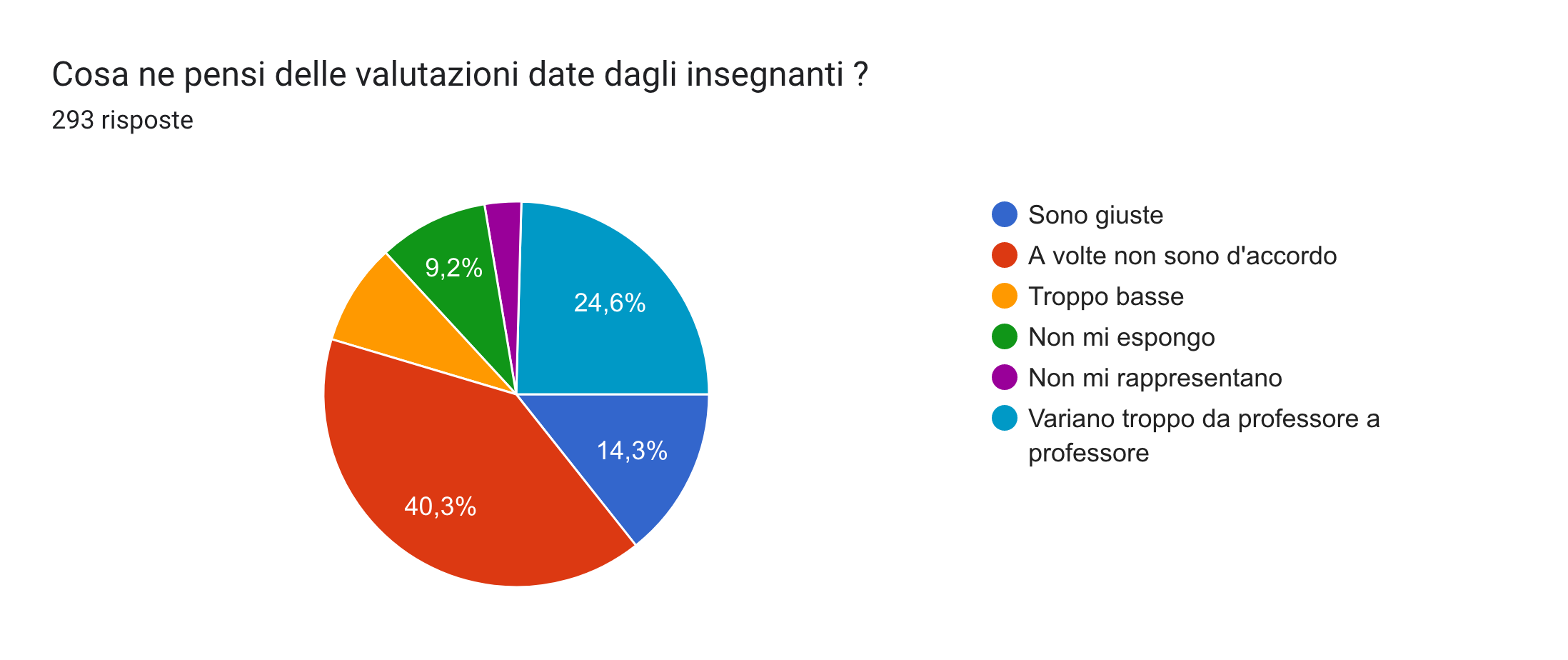 da popolare