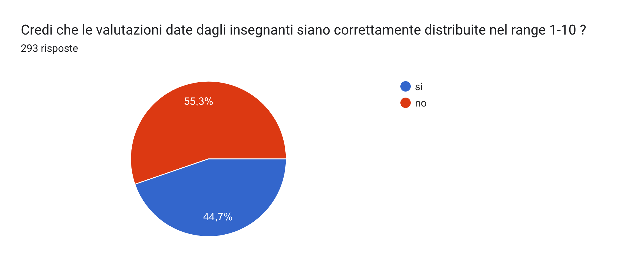 da popolare