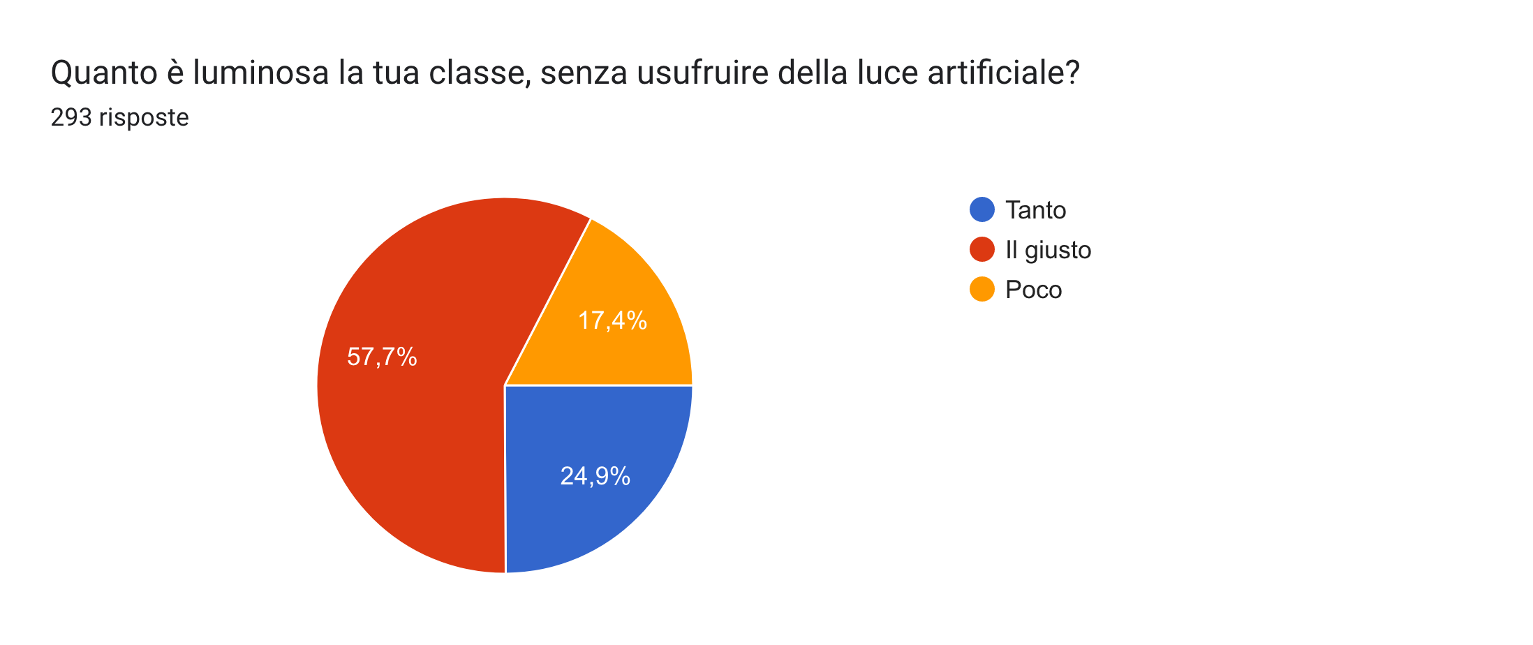 da popolare